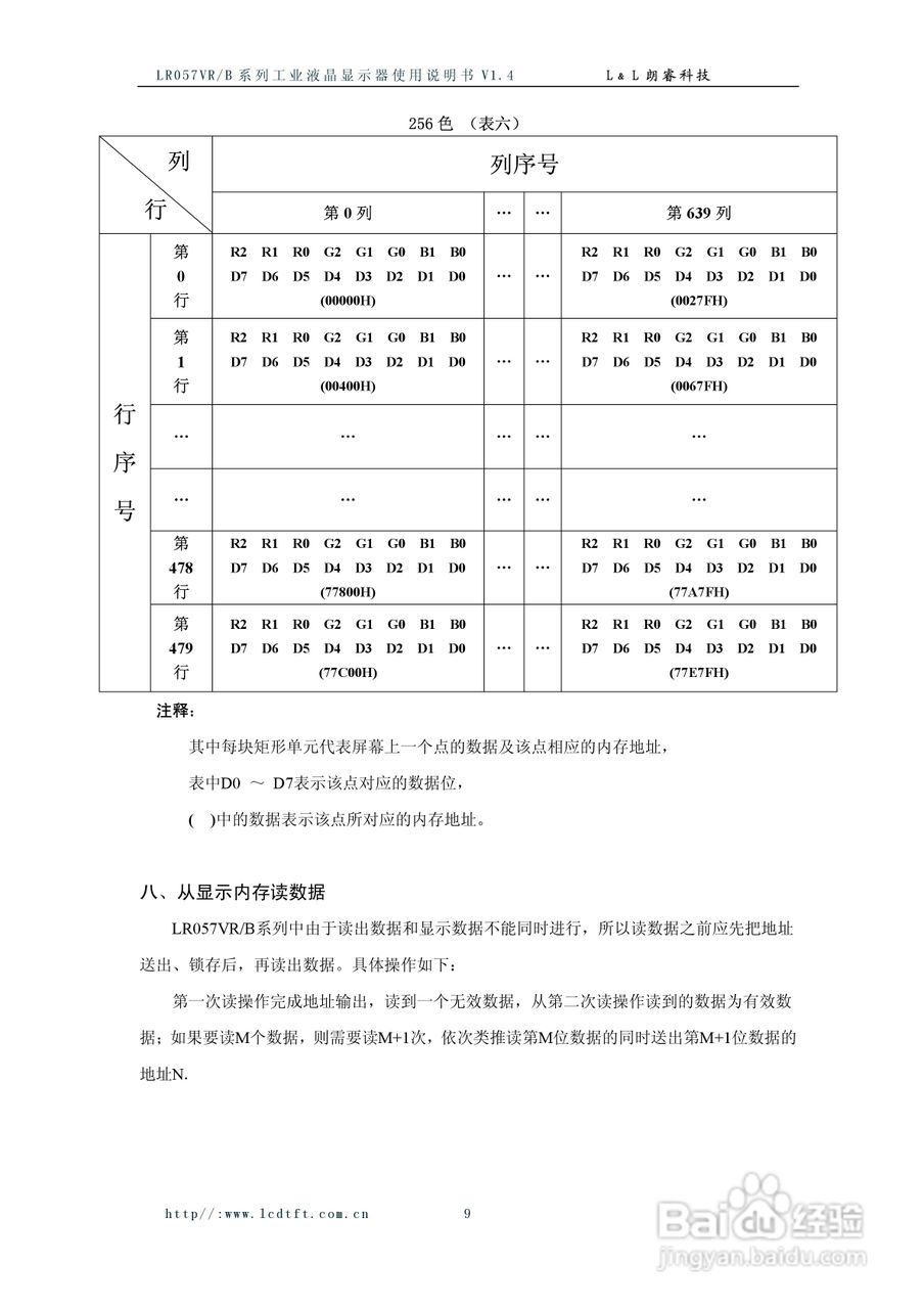 朗睿LR057VR/B系列彩色液晶显示器使用说明书:[1]