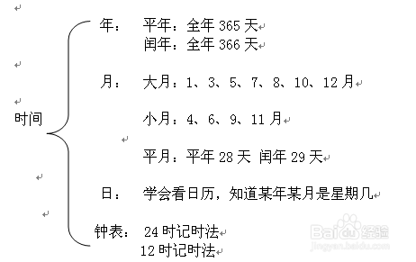 小学生如何学好数学