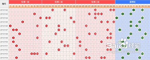 大乐透之合理守号