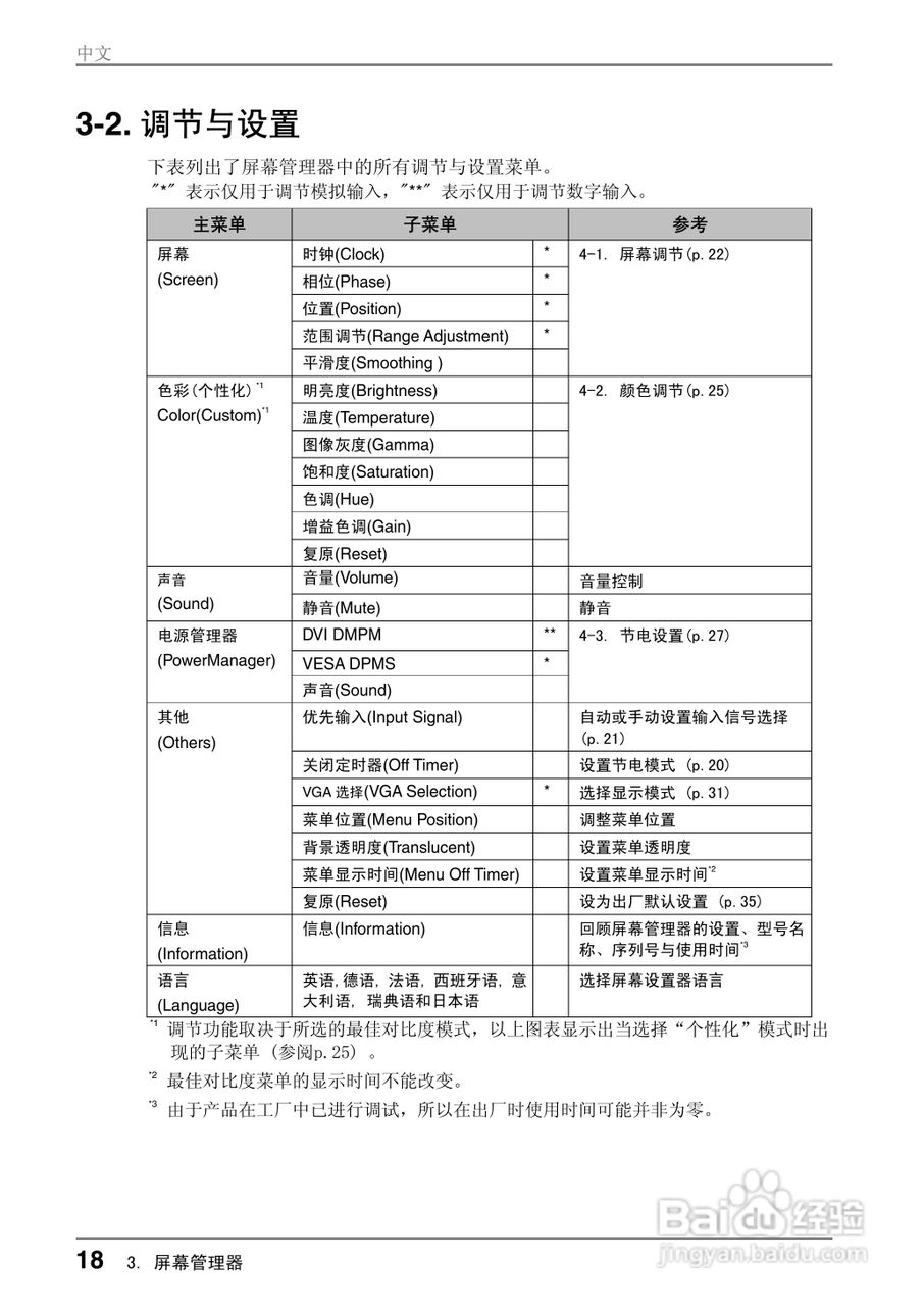 EIZO FlexScan M1700彩色液晶显示器用户说明书:[2]