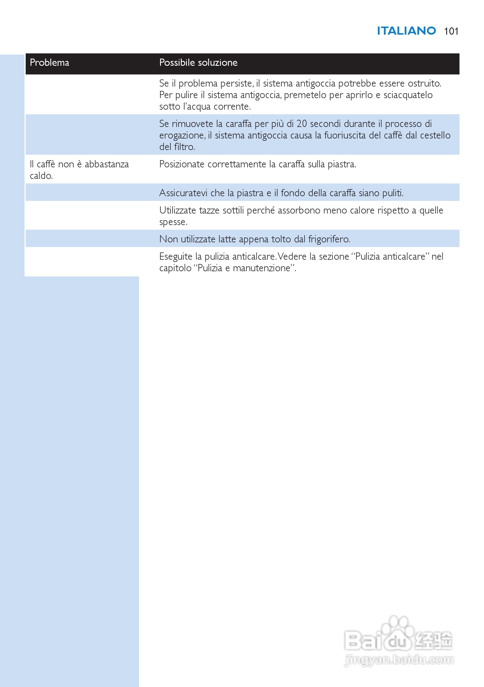 PHILIPS HD7751咖啡壶说明书:[11]-百度经验