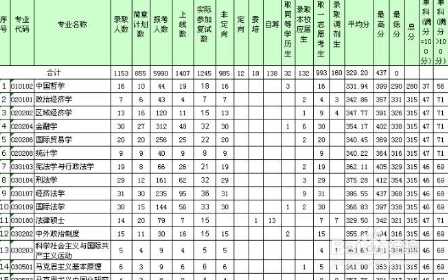 2018最新考研总成绩是怎么计算出来的录取分数