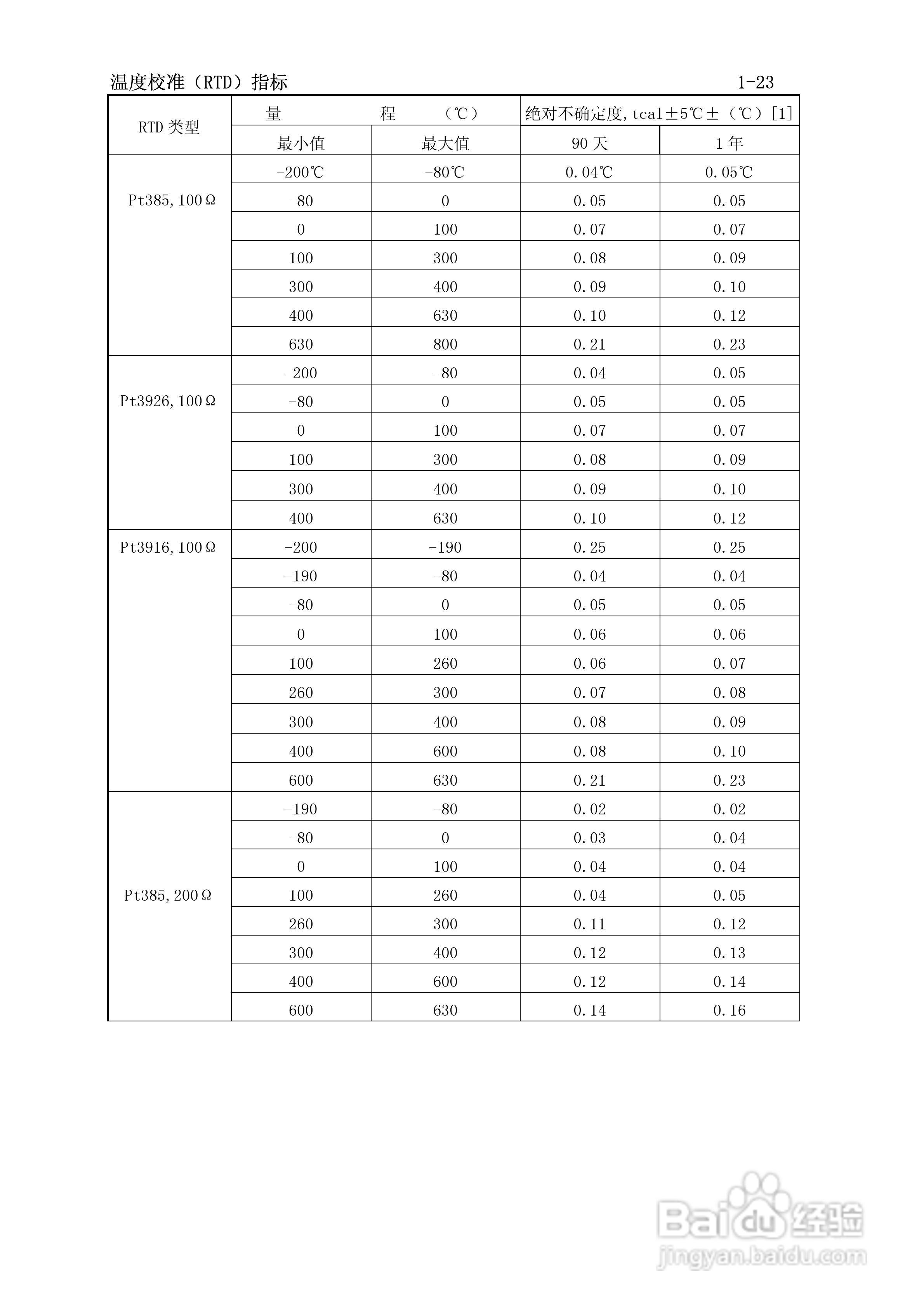 福禄克5500A校准器使用手册:[4]
