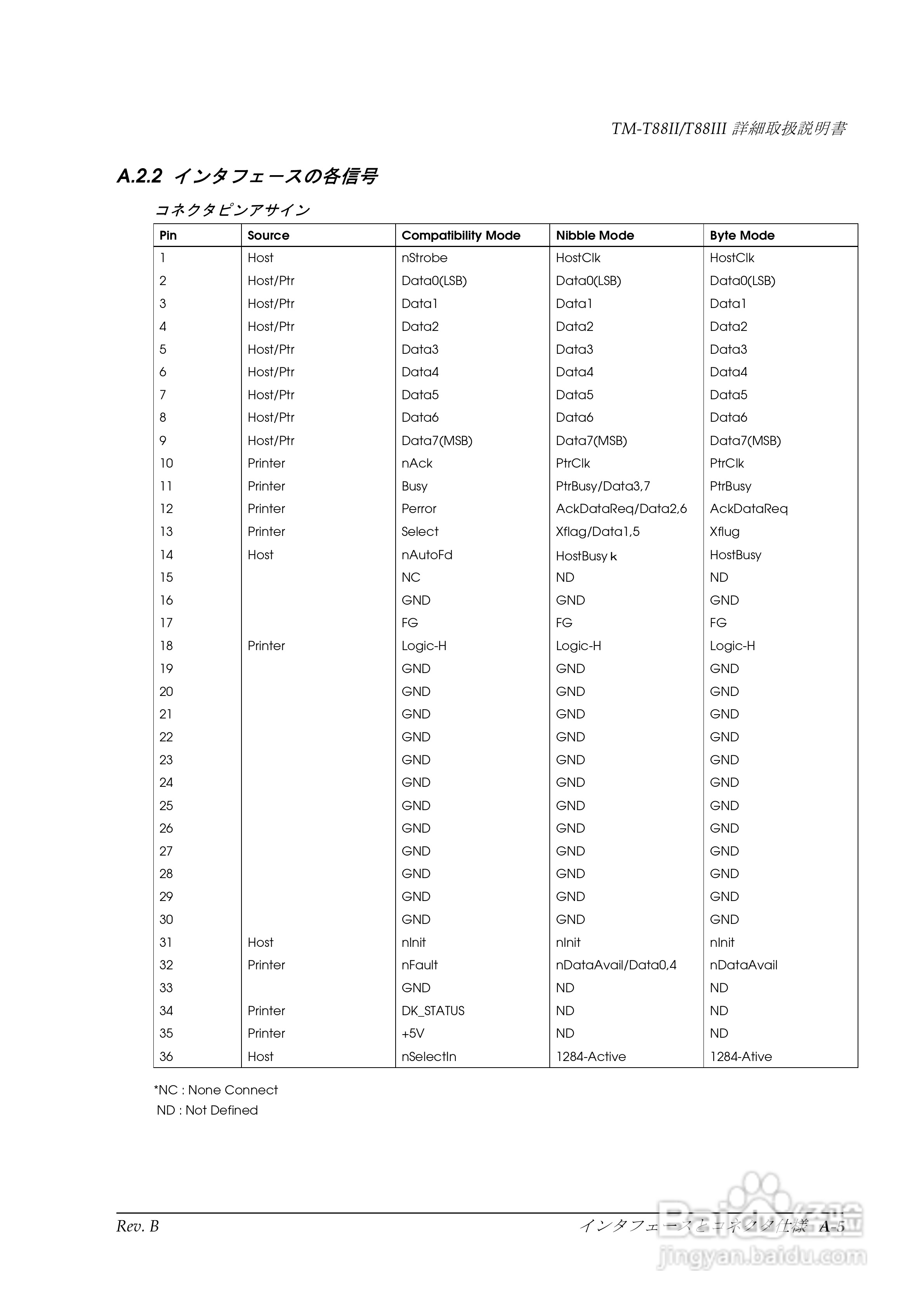 EPSON TM-T88II/T88III打印机使用说明书:[8]