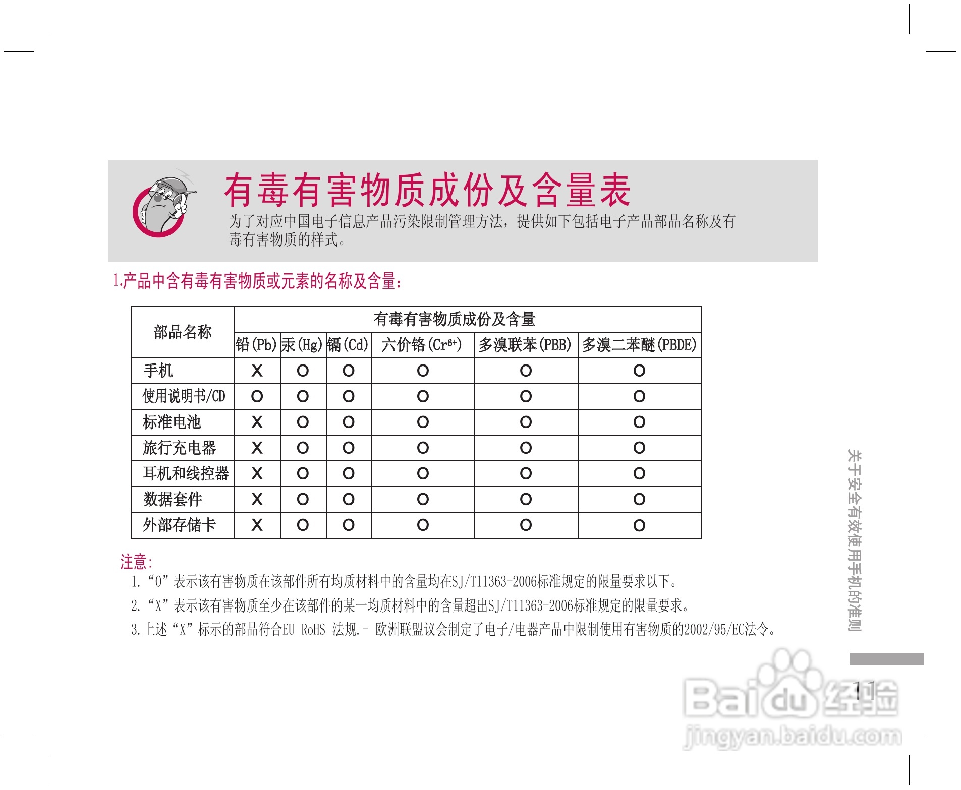 乐金手机KE508型使用说明书:[2]