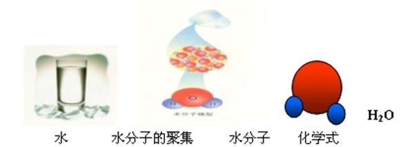 九年级化学——分子和原子