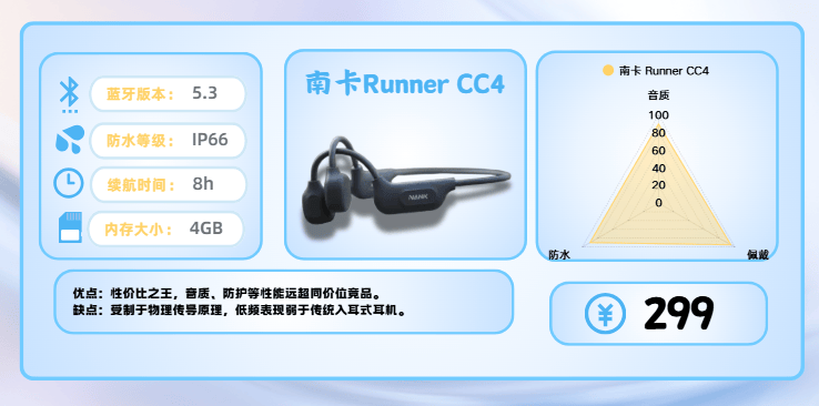 运动耳机哪款值得买?十大知名品牌运动跑步耳机实测分享