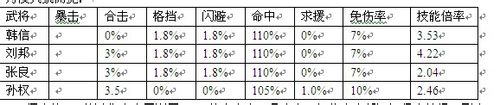 龙将110金将隐藏属性揭秘