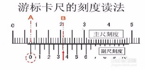 游标卡尺读数方法