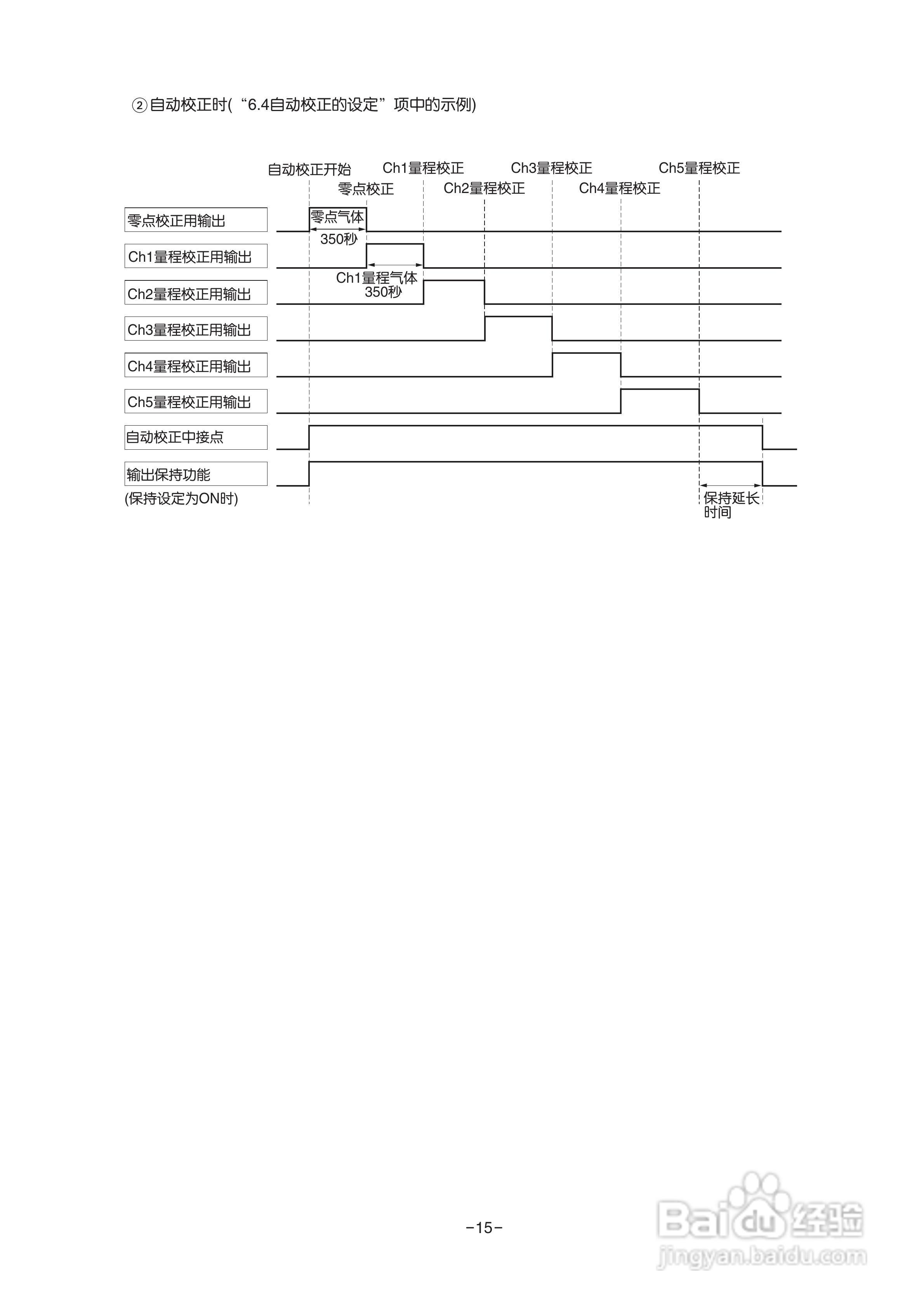 富士ZRE 红外气体分析仪使用说明书:[3]