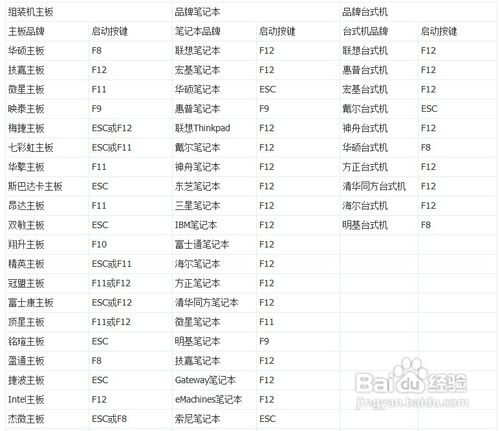 用U盘安装win8/win7系统详细教程