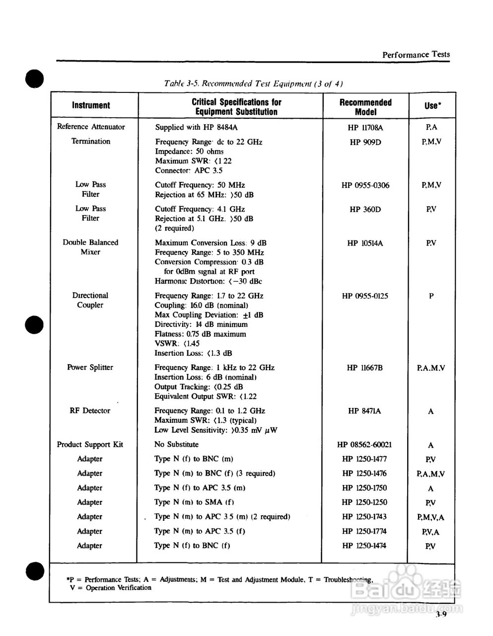 HP8562A/B分析仪使用说明书:[5]