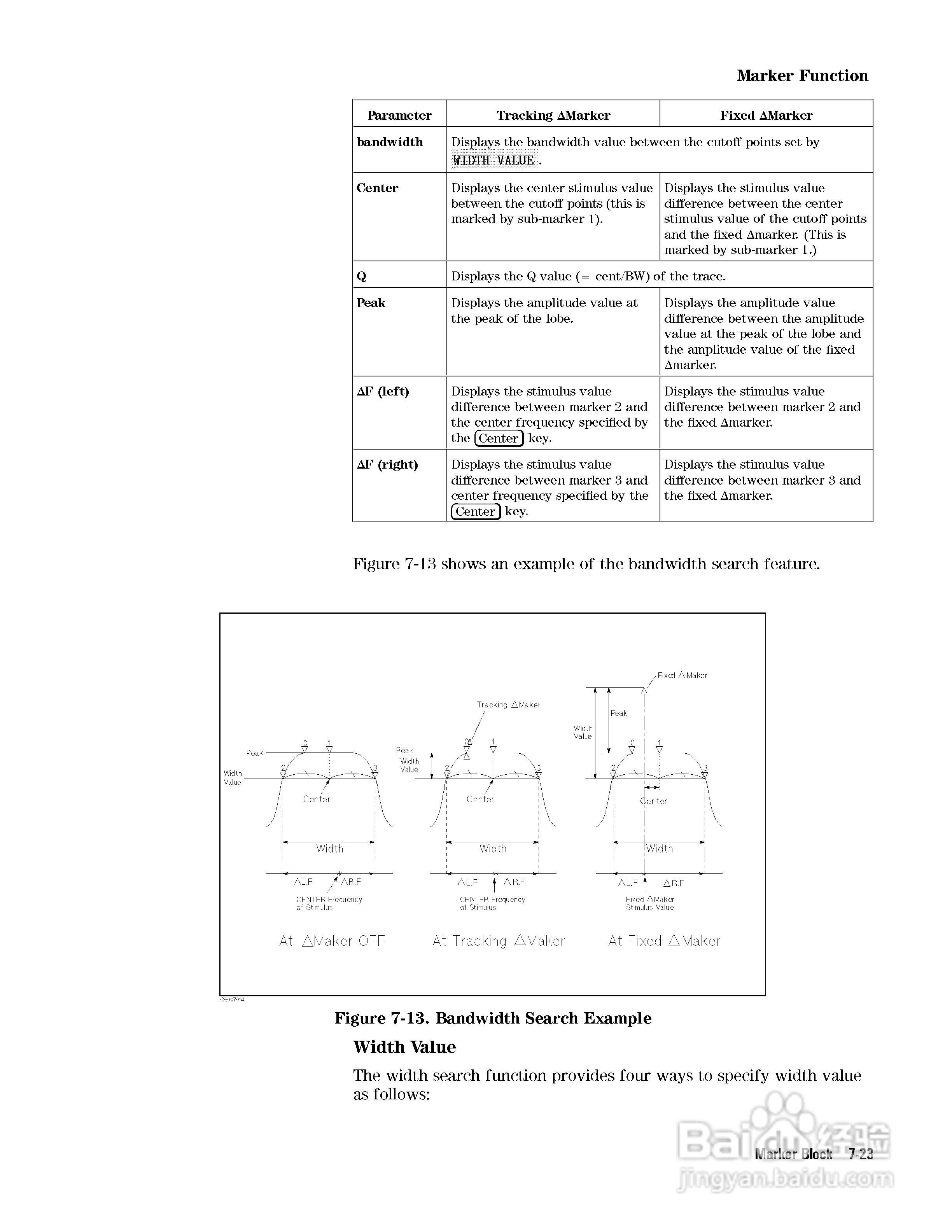 HP4291B分析仪说明书:[17]