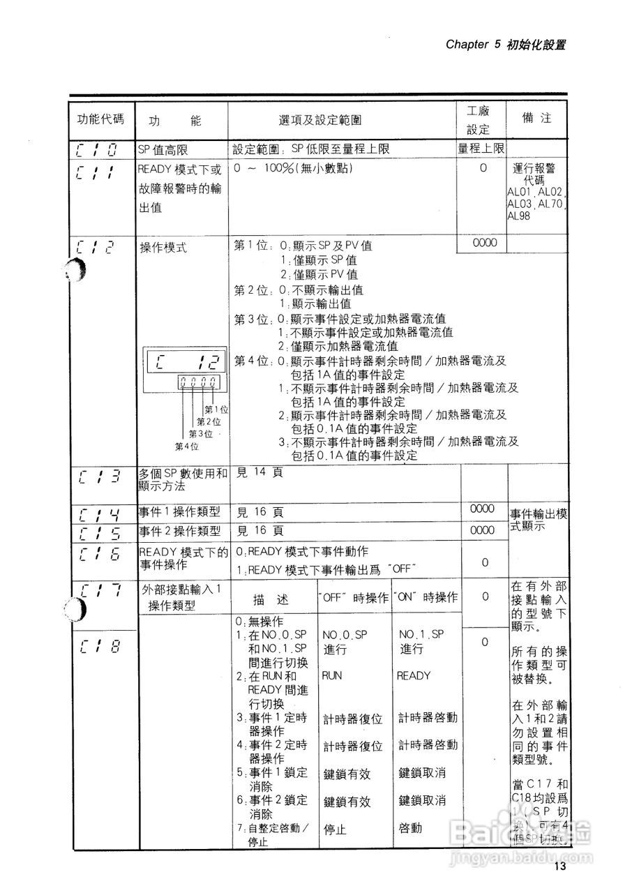 日本山武数字指示调节器SDC10用户手册:[2]