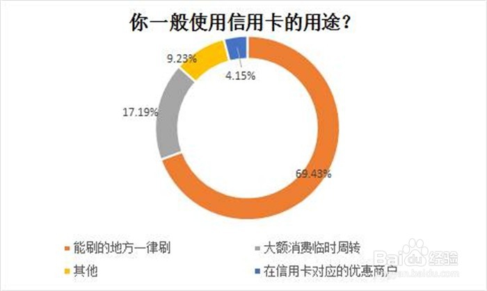 怎么正确利用信用卡获取现金