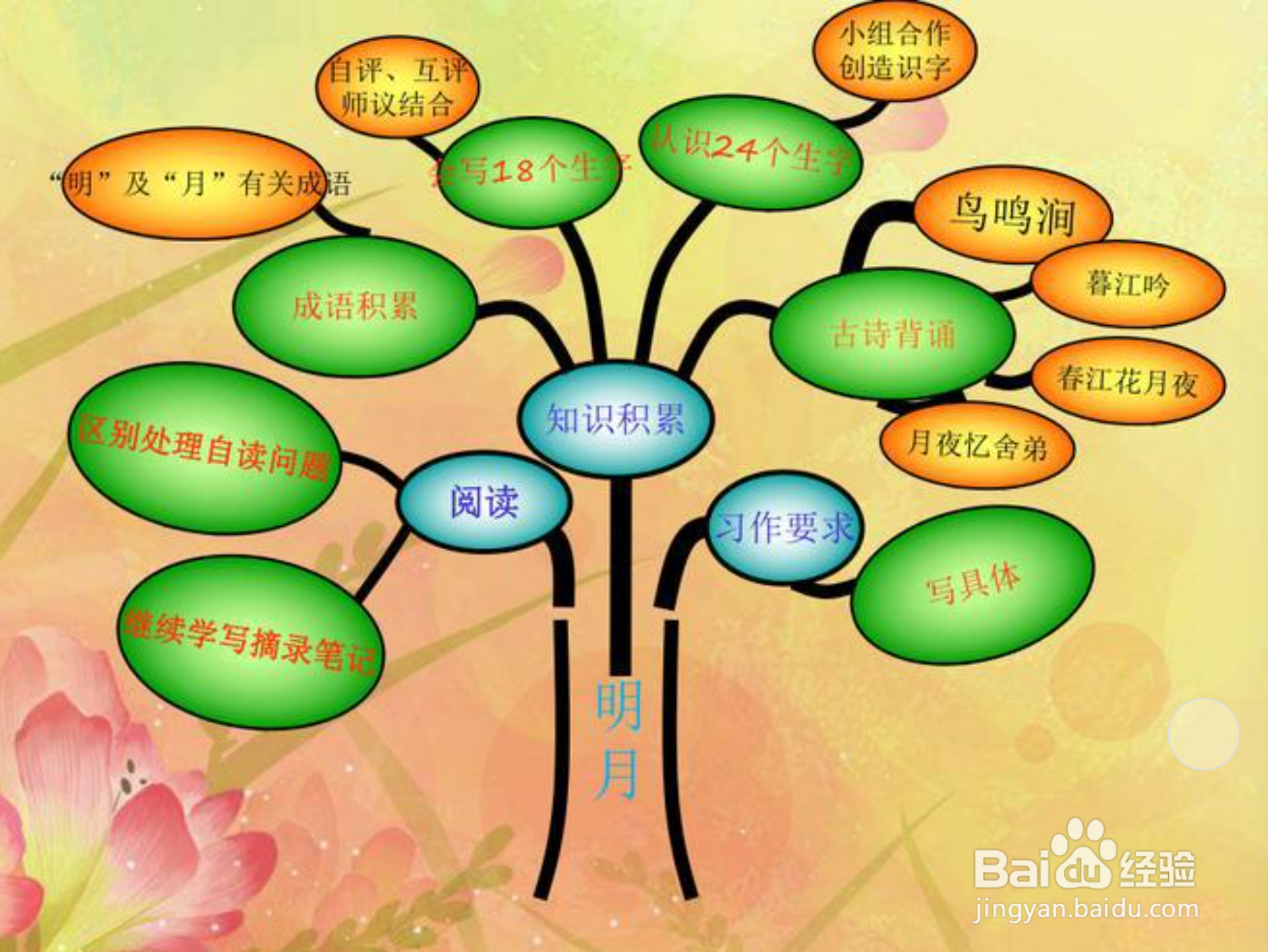 怎么让学习的效率更高?