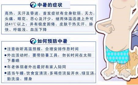 中暑--预防和处理方法