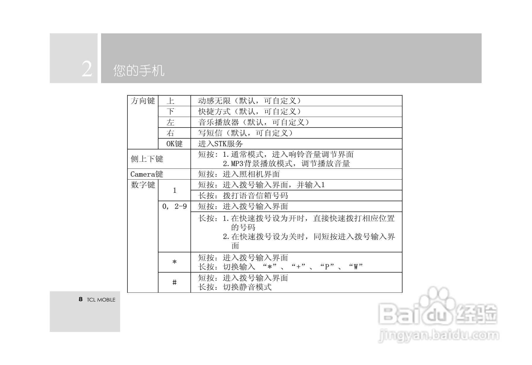 TCL M580手机使用说明书.:[1]