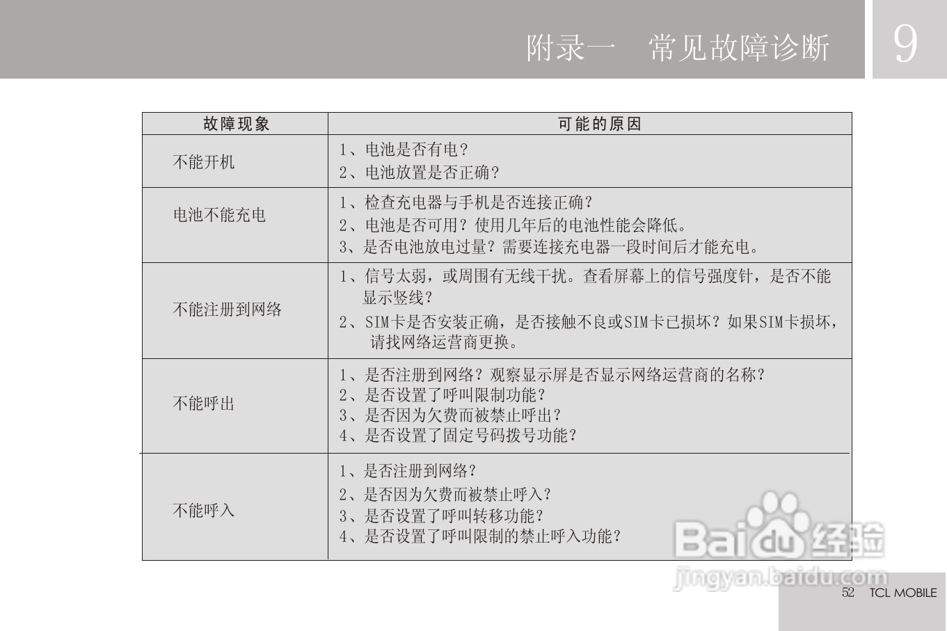 TCL V9手机使用说明书:[6]
