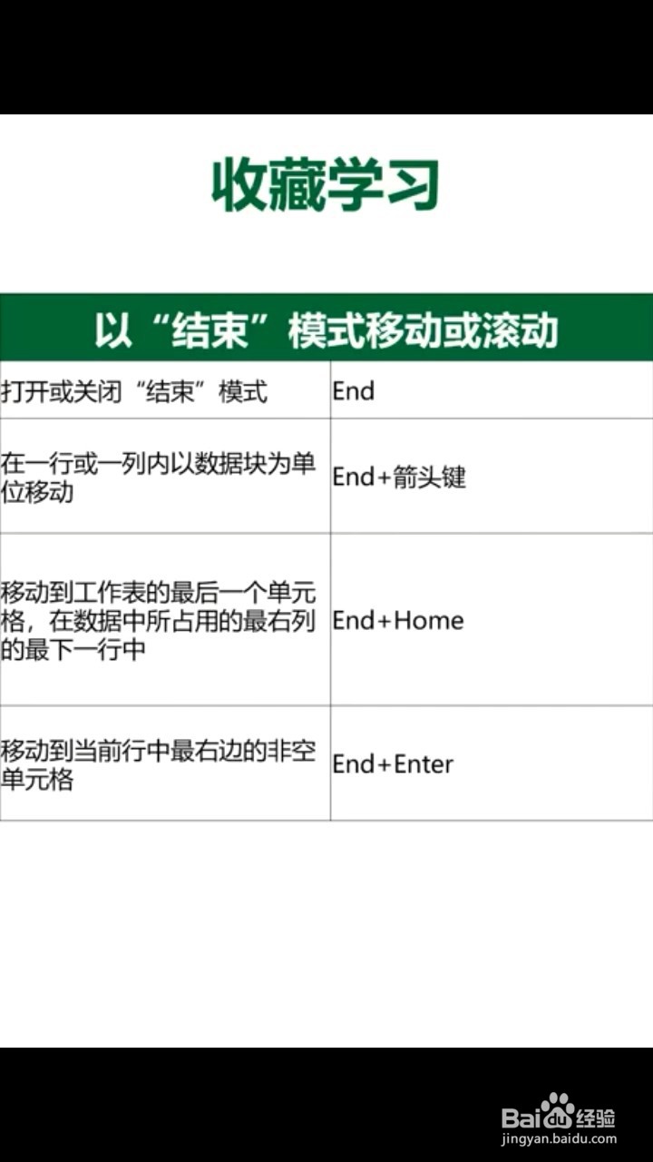 Excel表格的快捷键有什么