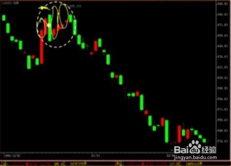 股票经验分享之不同K线的作用（一）