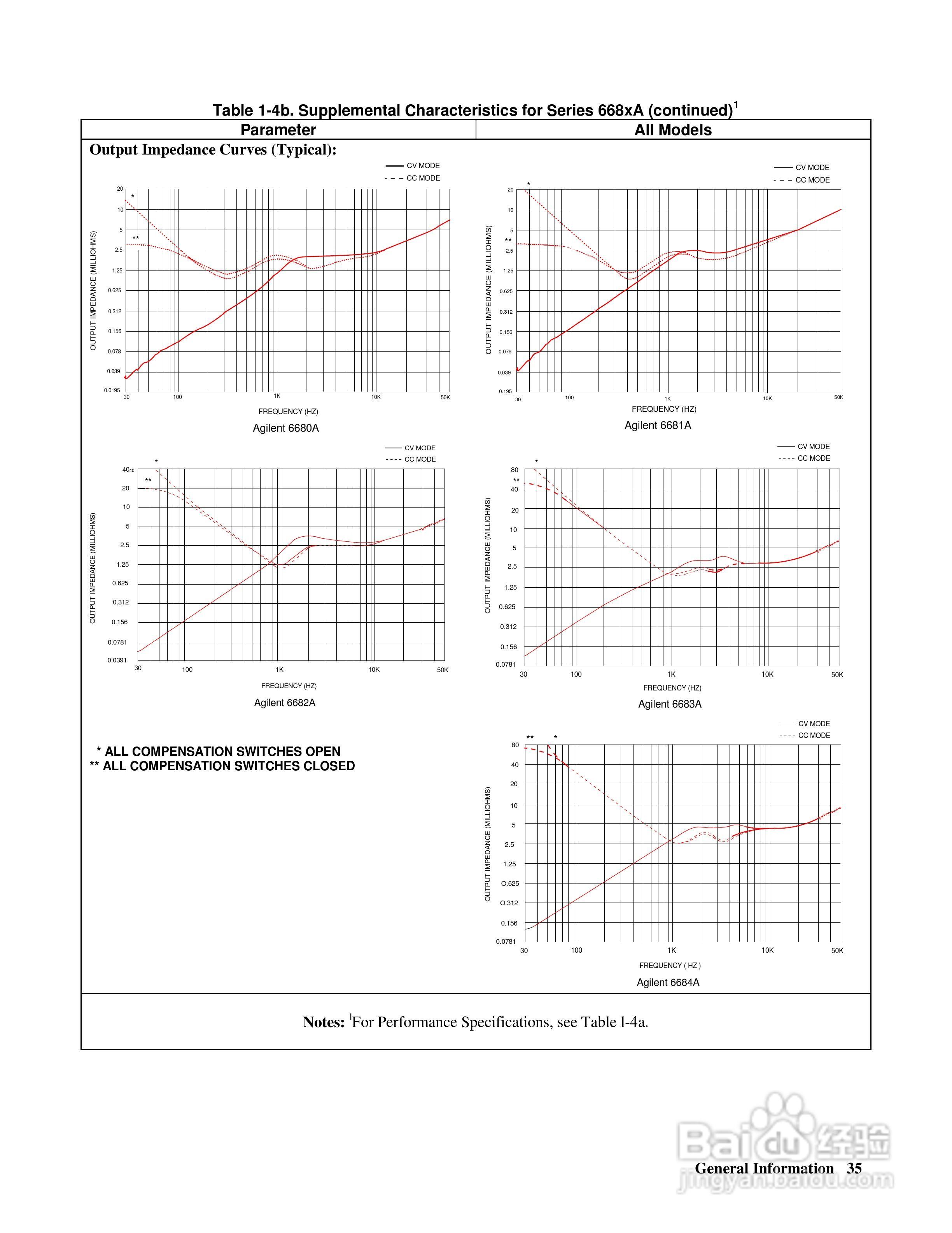 6690A系列电源供应器使用手册:[4]