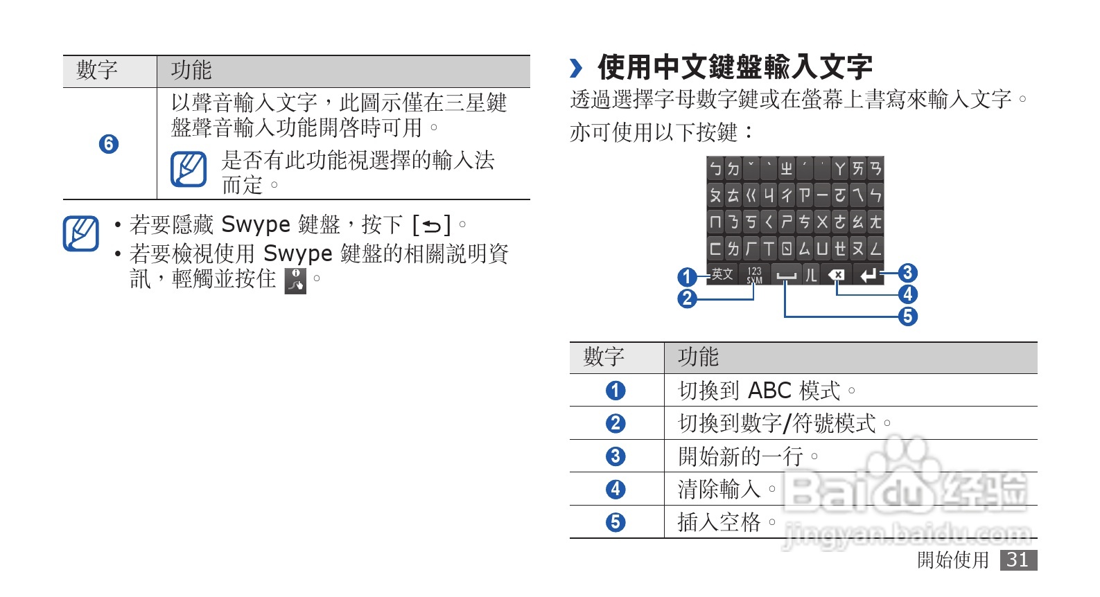 三星GT-S5830手机使用说明书:[4]