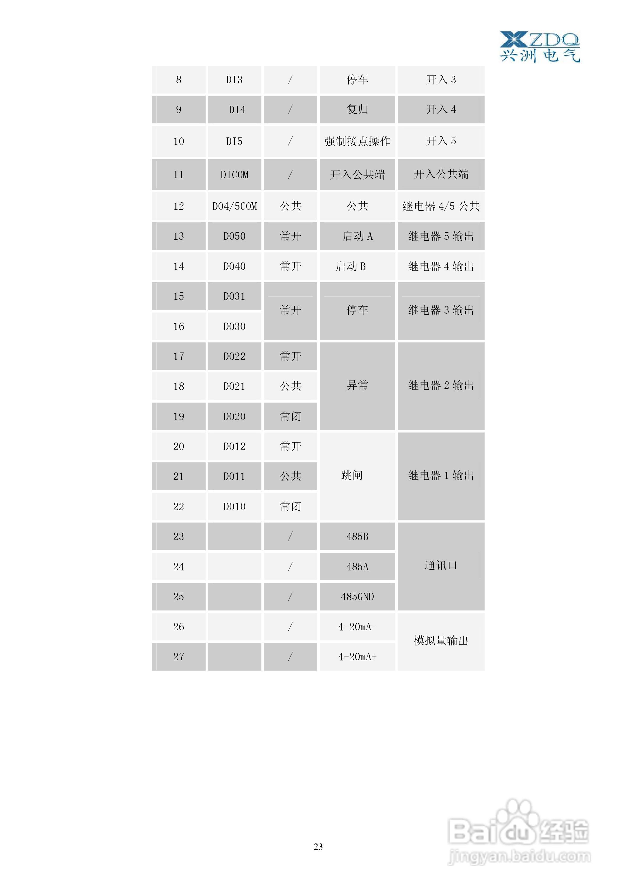 XZ-3000智能低压电动机保护控制器使用说明书V2:[3]