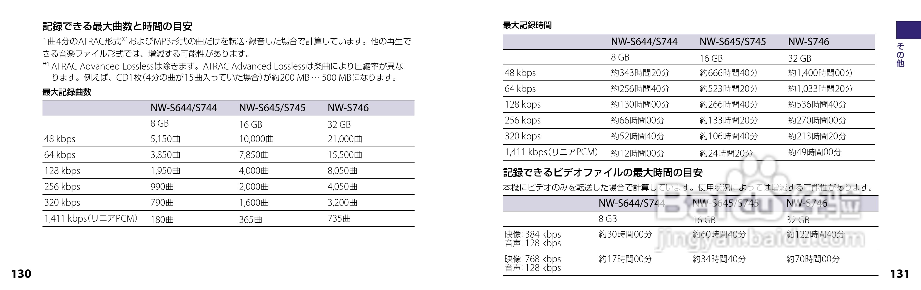 SONY NW-S644数码随身听说明书:[7]