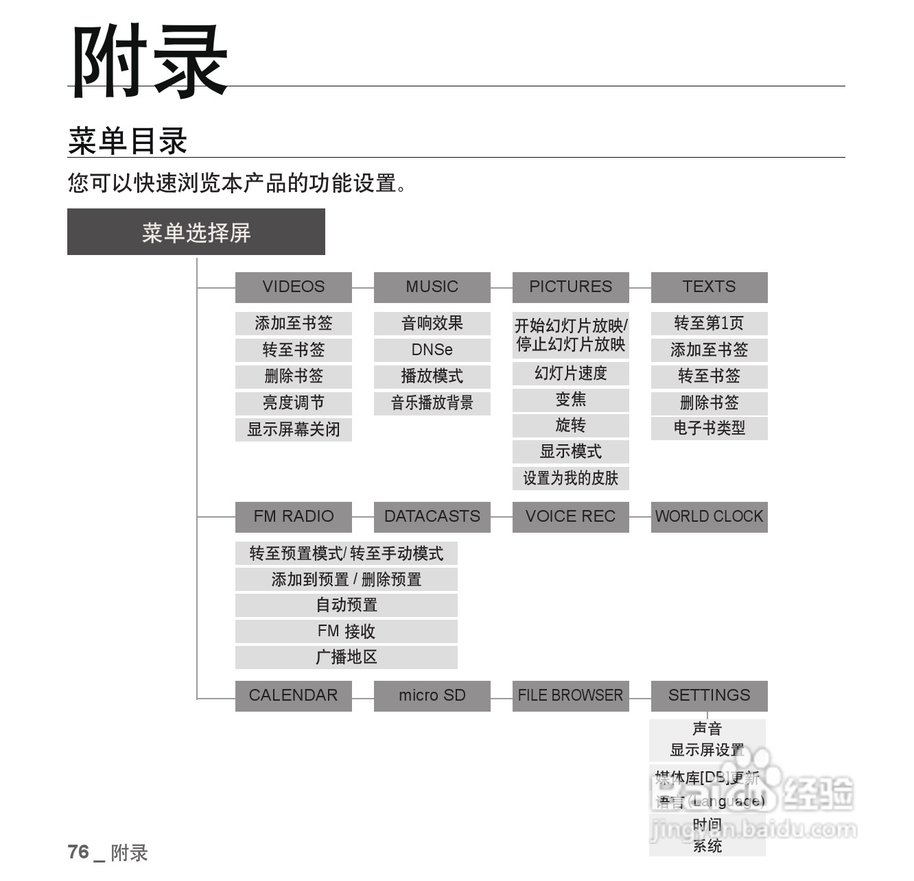 三星YP-CP3AW MP4播放器使用说明书:[8]