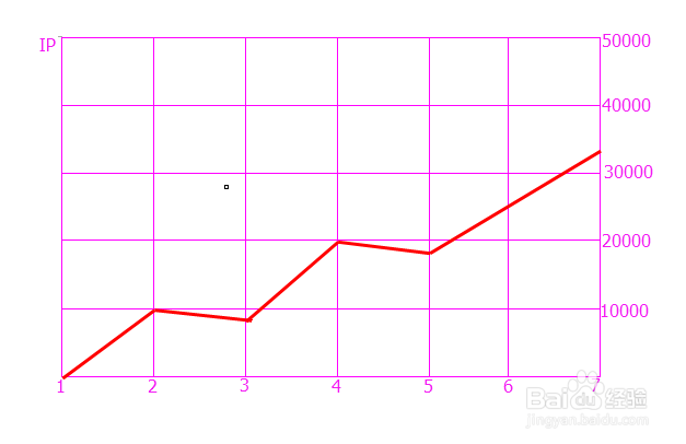 常见的三种网络创业项目