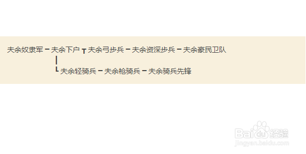 骑砍汉匈全面战争各势力兵种介绍
