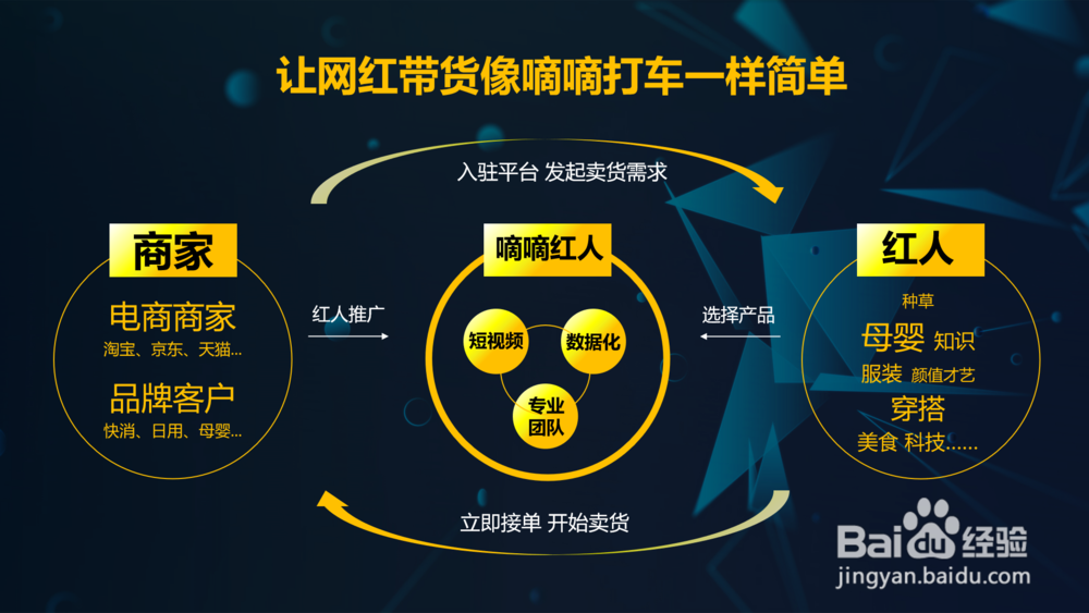 抖音创业模式有哪些?