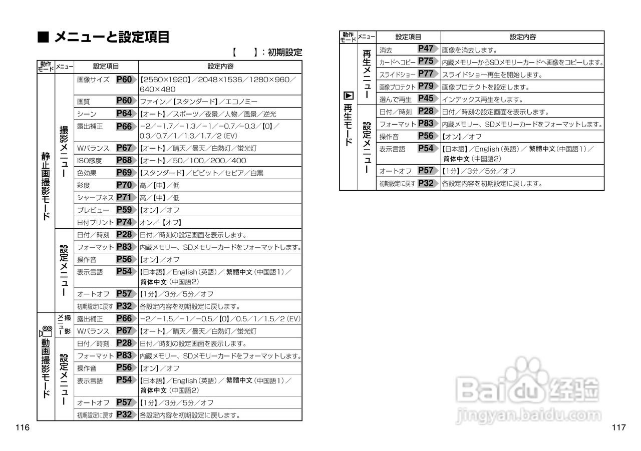 日立 HDC-502数码相机说明书:[6]