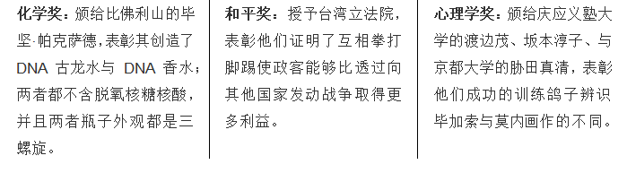 用word进行分栏操作