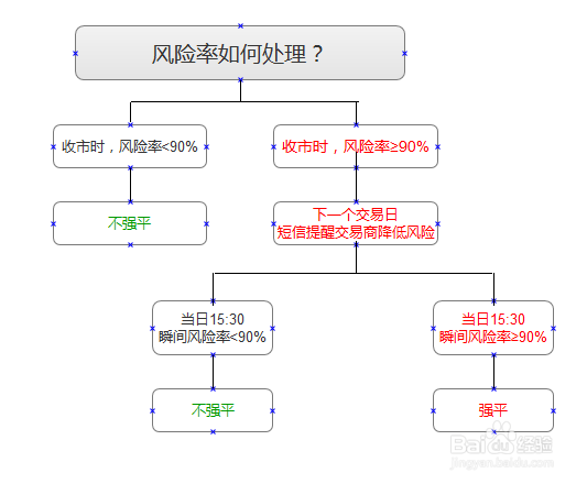 如何认识现货投资中的风险率