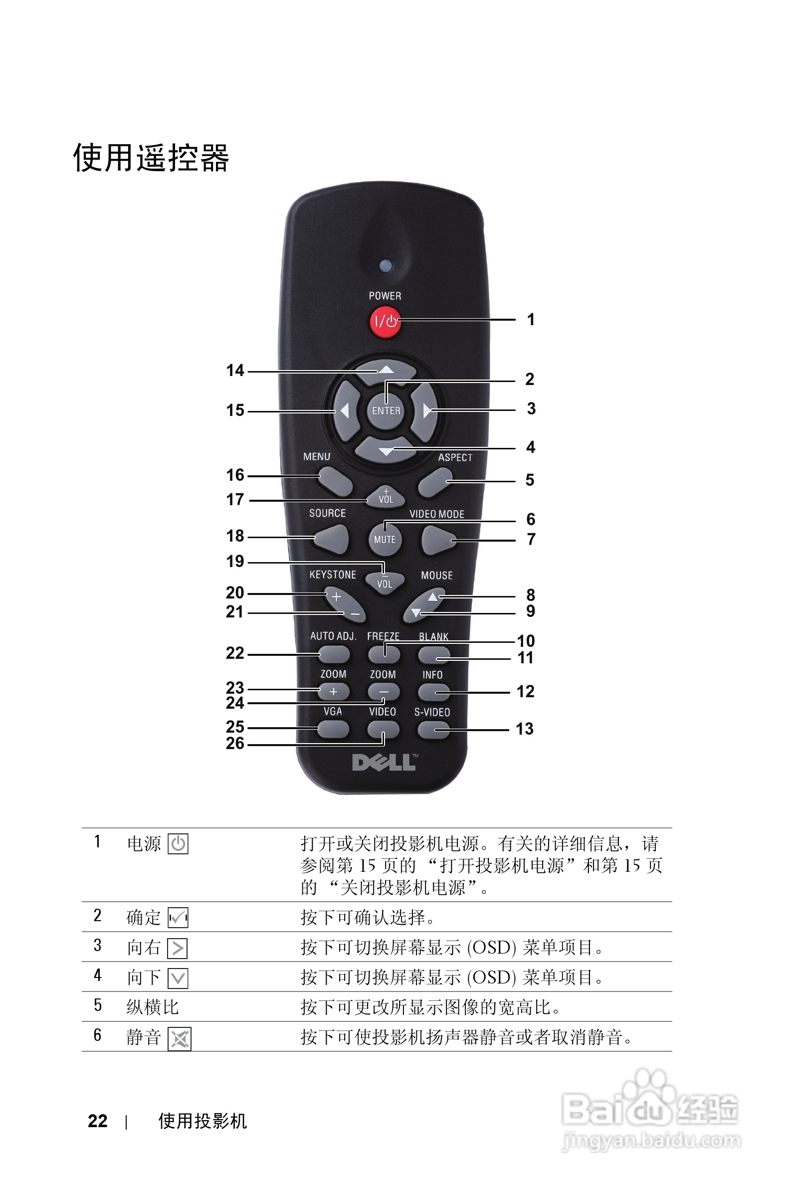 DELL Dell 1210S投影机说明书:[3]