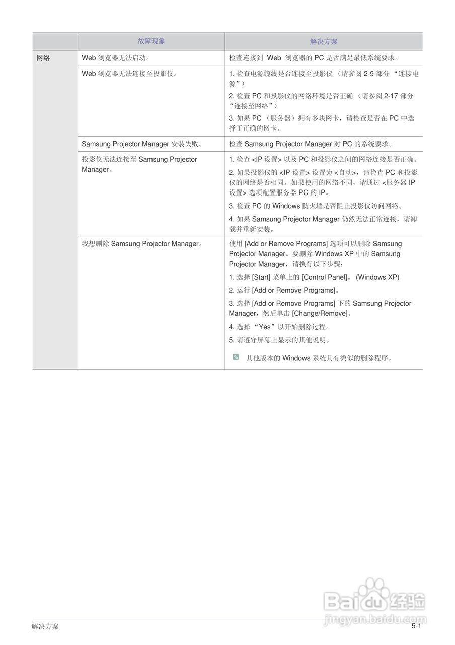 三星SP-M255W投影机使用说明书:[8]