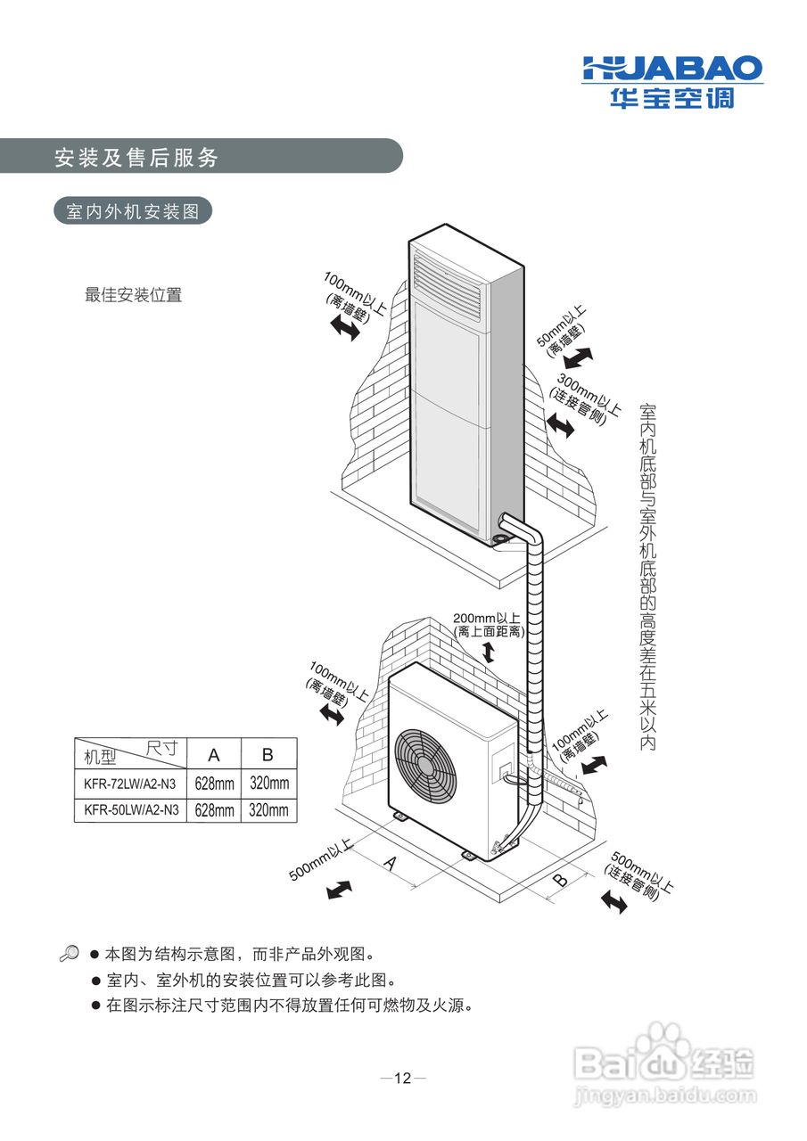 科龙KFR-72LW/A2-N3分体落地式房间空调器使用安装说明:[2]