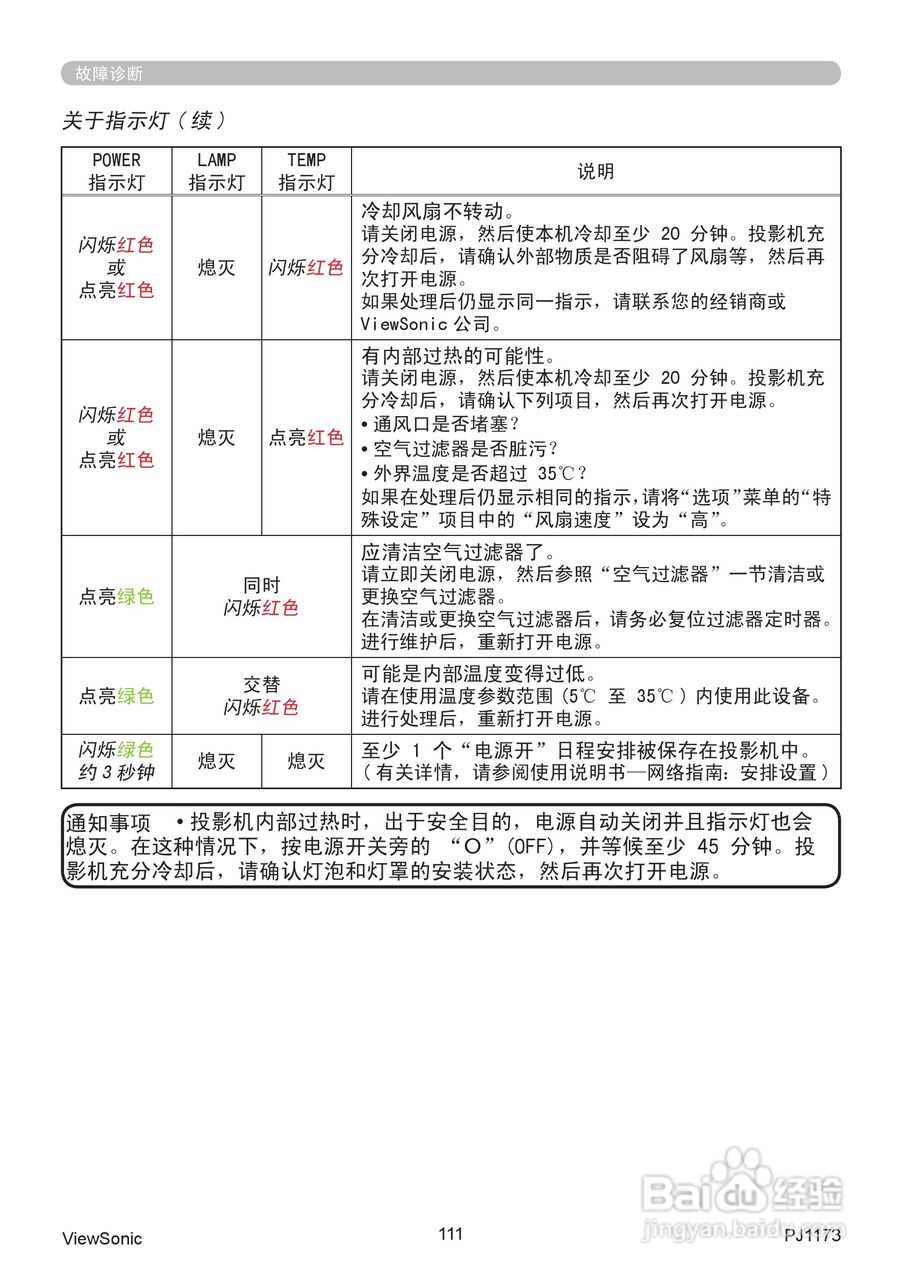 优派PJ1173投影机使用说明书:[12]
