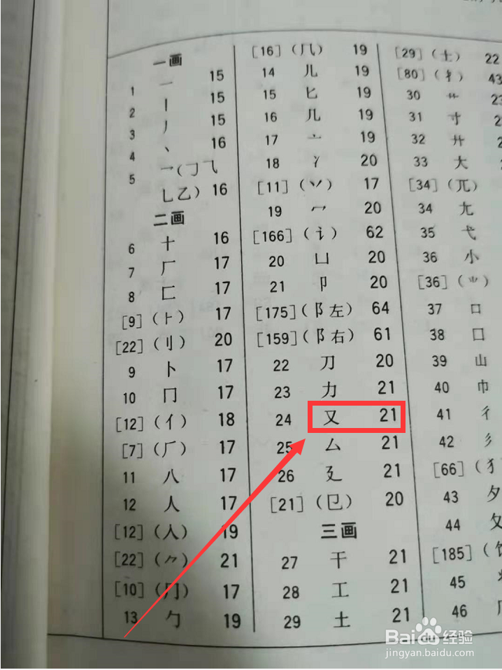 发字按照什么部首查找字典
