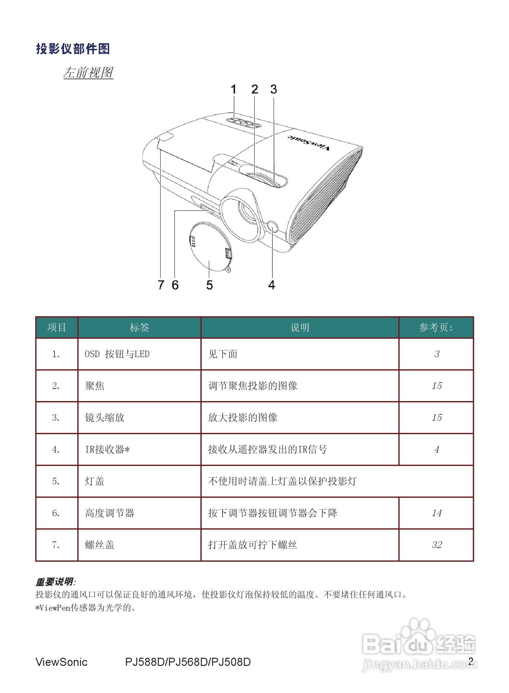 优派PJ588D投影机使用说明书:[1]