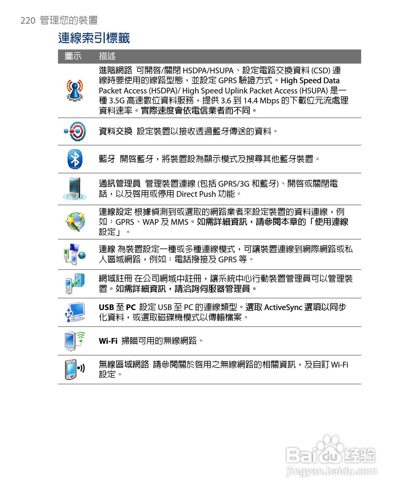 多普达HTC Touch Diamond手机使用说明书:[22]