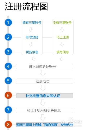 如何注册三星商城账号