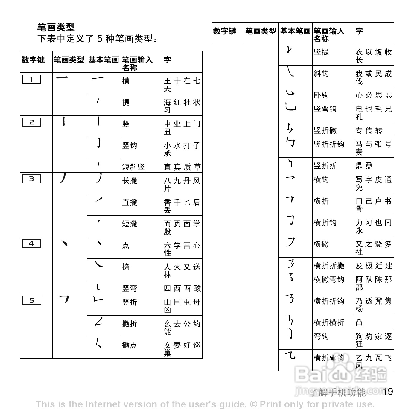 索尼爱立信W810C手机使用说明书:[2]