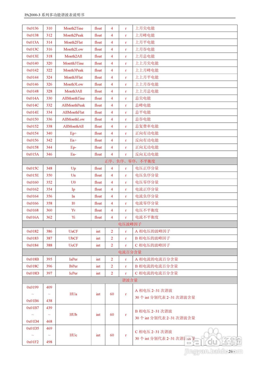 斯菲尔PA2000-3系列多功能谐波表用户手册:[3]