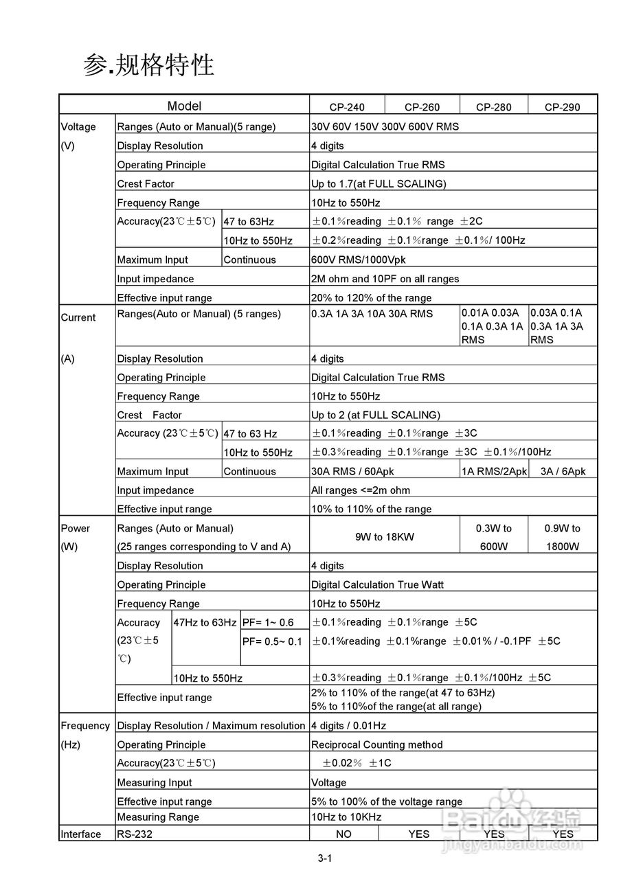 CP-240数字式功率分析仪操作手册:[1]