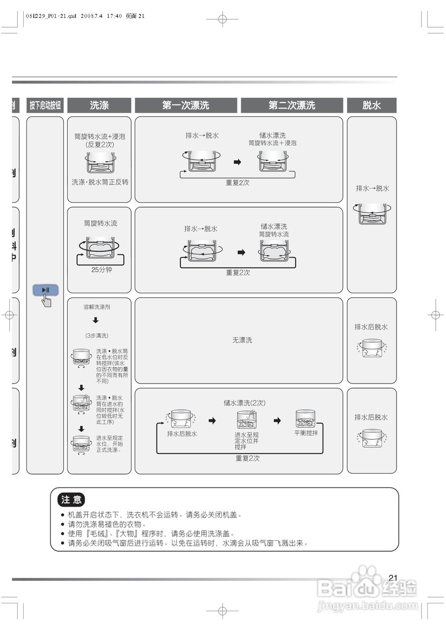 日立XQB80-BJV洗衣机使用说明书:[3]