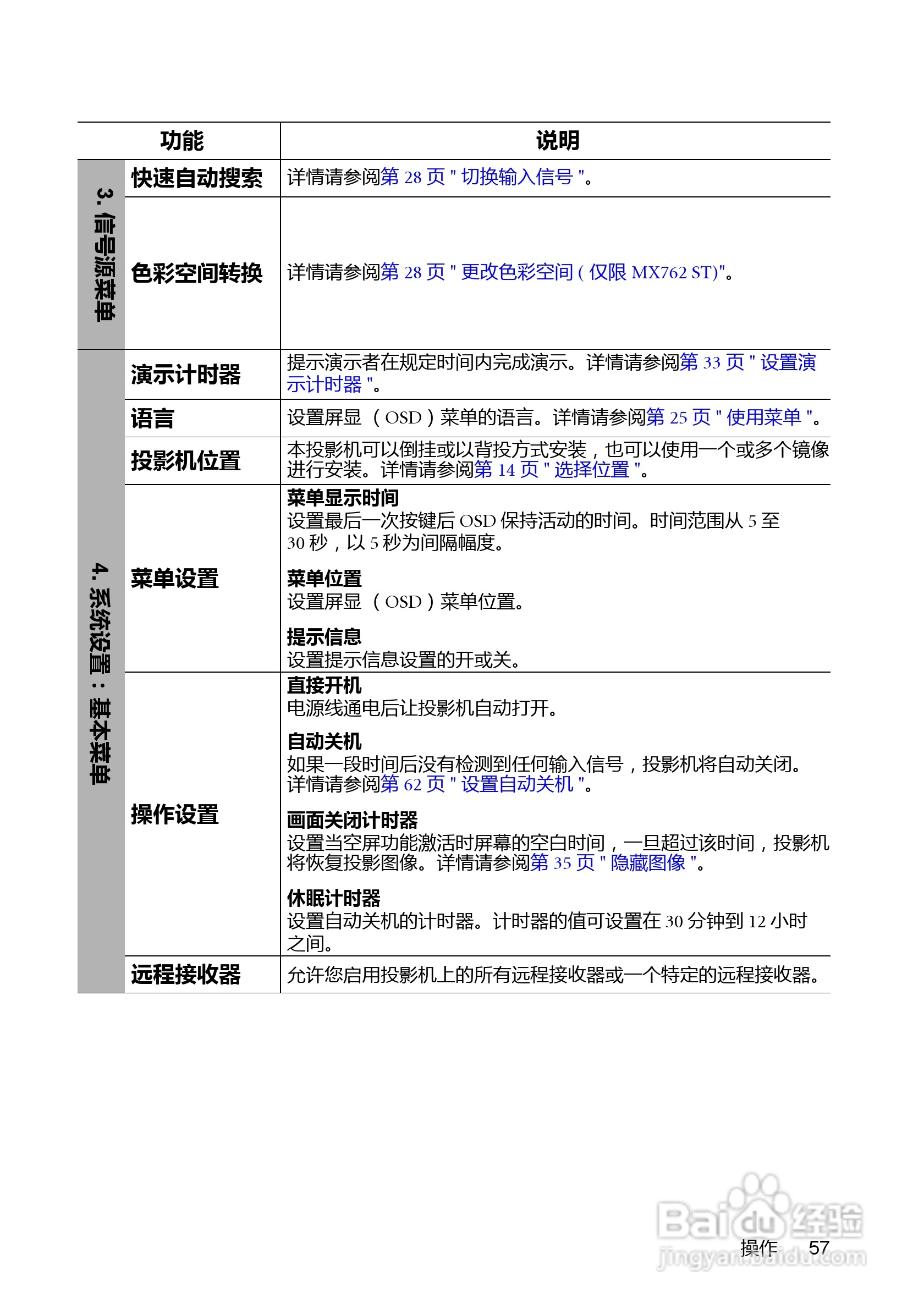 明基MX810ST投影机使用说明书:[6]