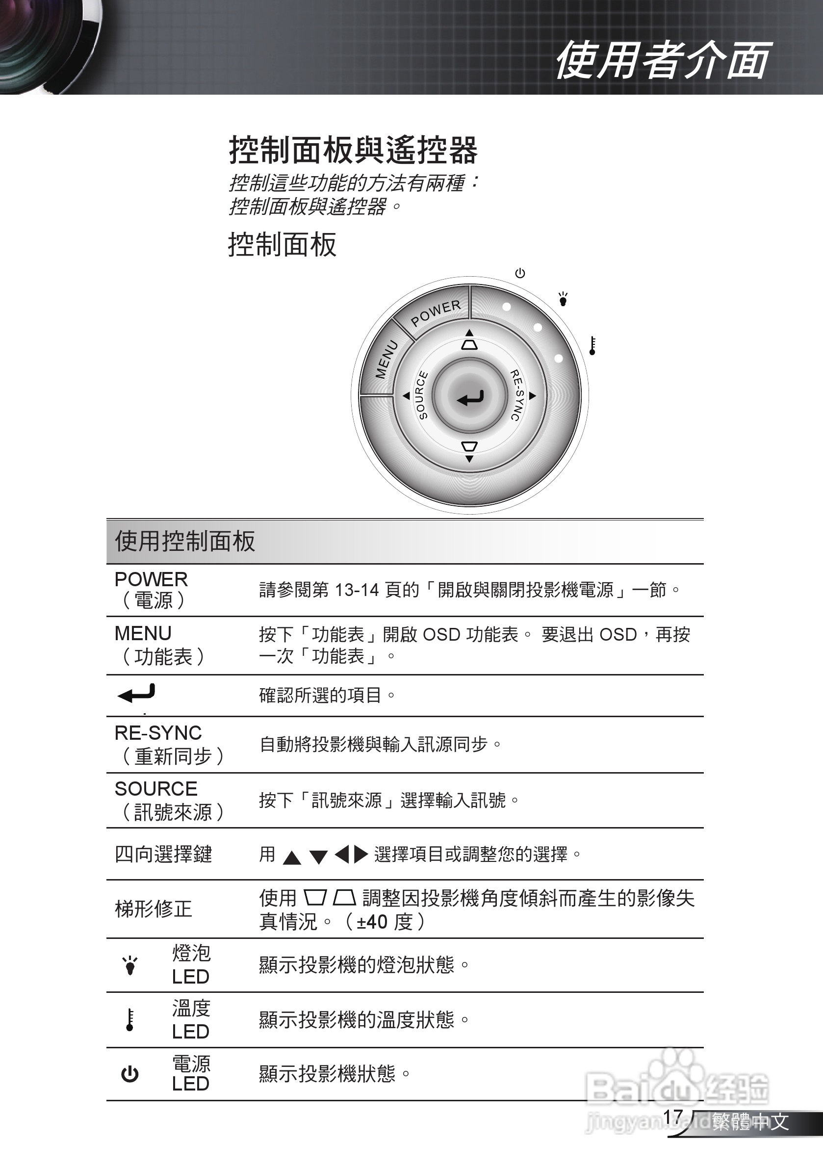 奥图码HW536投影机使用说明书:[2]